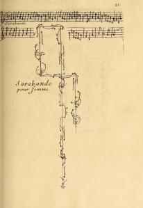 'Sarabande pour Femme' from Receuil De Dances, dance notation by Raoul-Auger Feuillet, pub. 1700. Image sourced from publicdomainreview.org